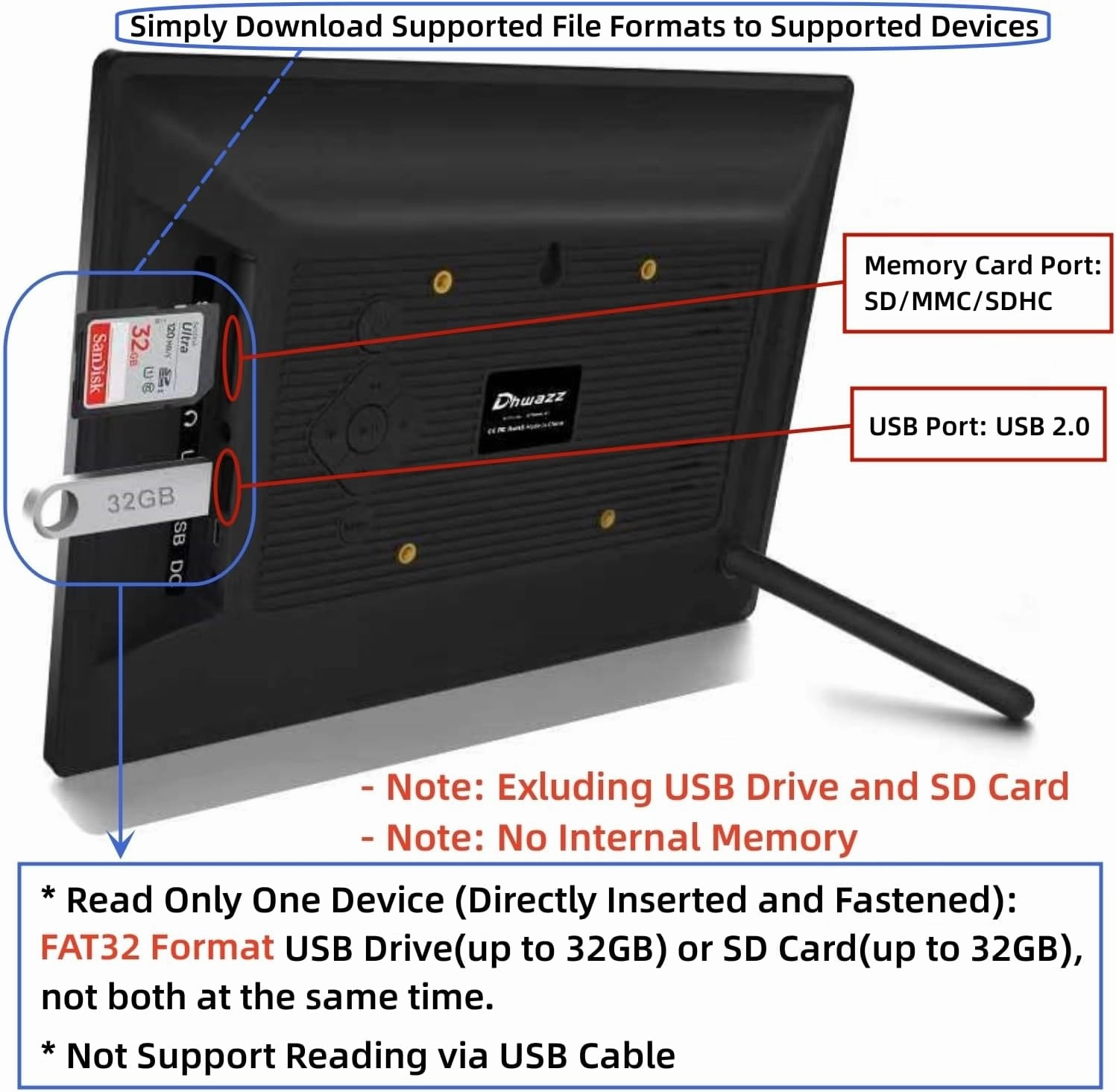 10.1 Inch USB Digital Picture Frame, Non-WiFi SD Card Smart Photo Frames IPS Screen HD Display with Remote Control, Support Video and Music, Slideshow, Wall Mountable, Easy to use for Seniors