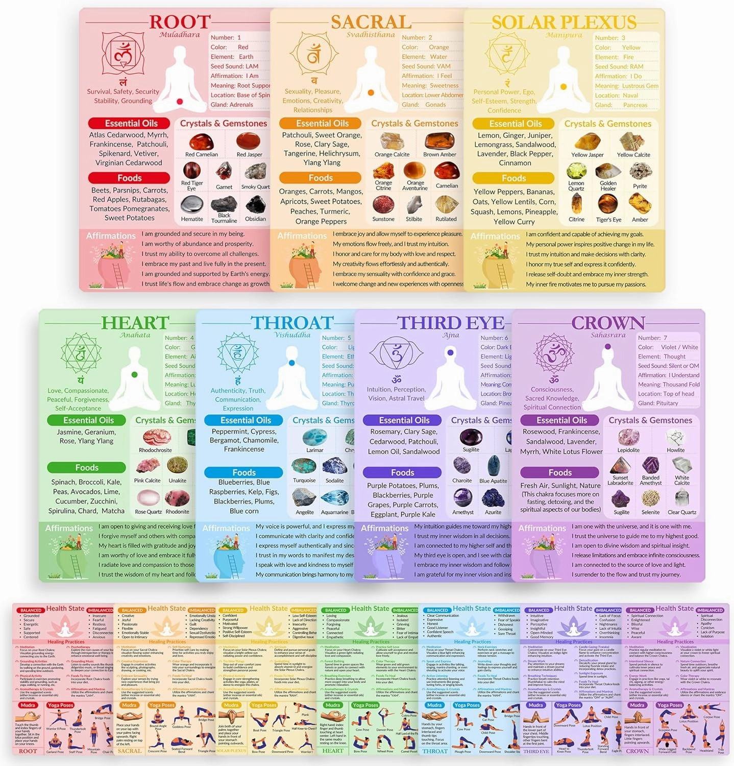 7 Chakras Cards, Double-Sided Quick Reference Guide for Chakra Healing Meditation Yoga Pose with Crystals, Essential Oils & Affirmations, Spiritual Day Gifts for Her & Him Beginner Friendly