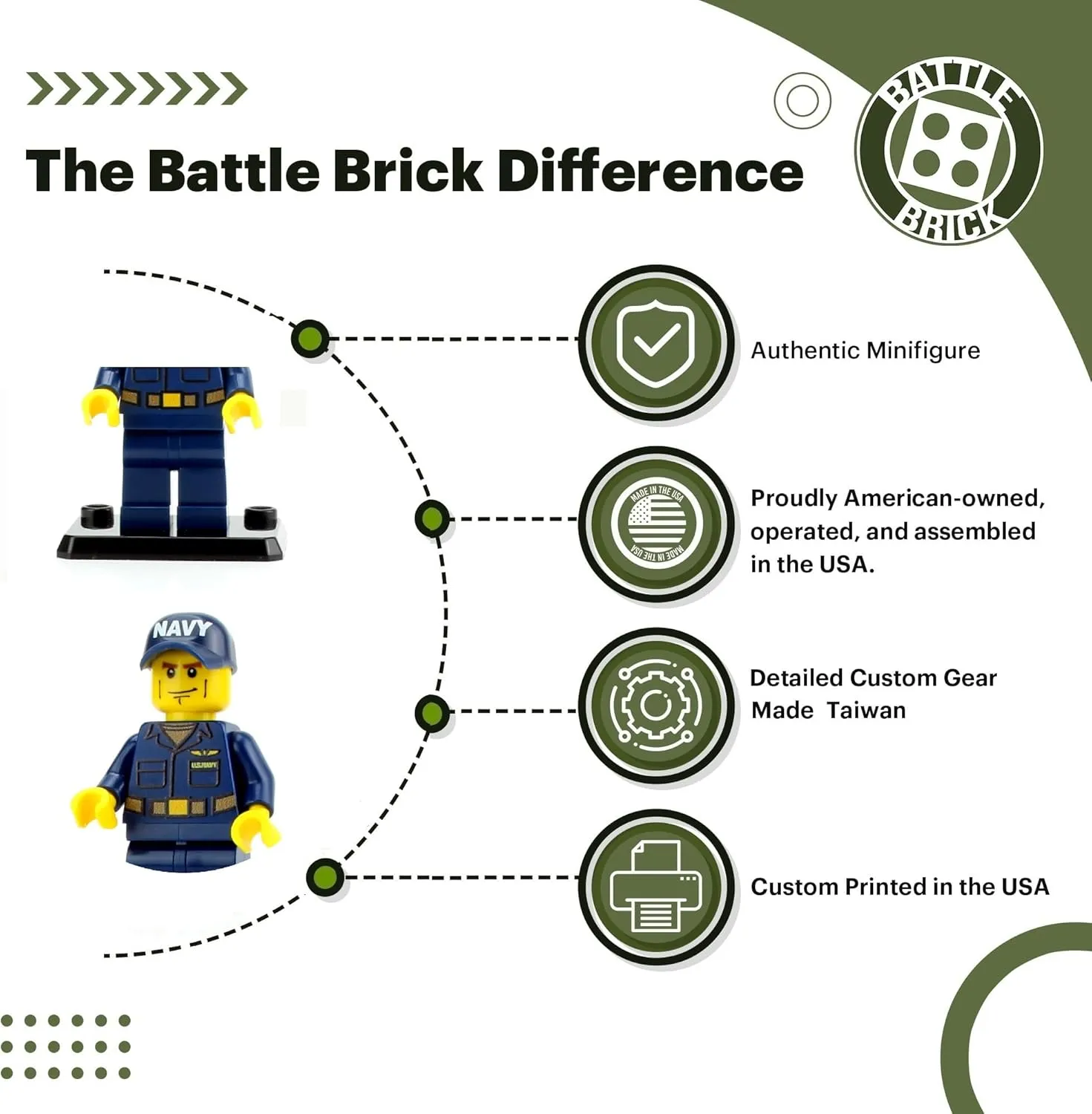 Battle Brick 1.6 Inches Tall Collectible Navy Crew Member Custom Minifigure | Genuine Military Minifig | Sailor Printed in USA | Great Gift for Ages 8  to Adult AFOL