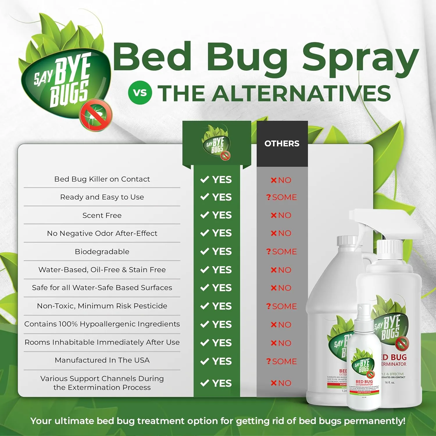 Bed Bug Spray for Getting Rid of Bed Bugs Permanently. Say Bye Bugs - a Non-Toxic, Kills on Contact Treatment That Doesn't Stain & is Odor Free. Simply Shake & Spray. (3X 16oz).