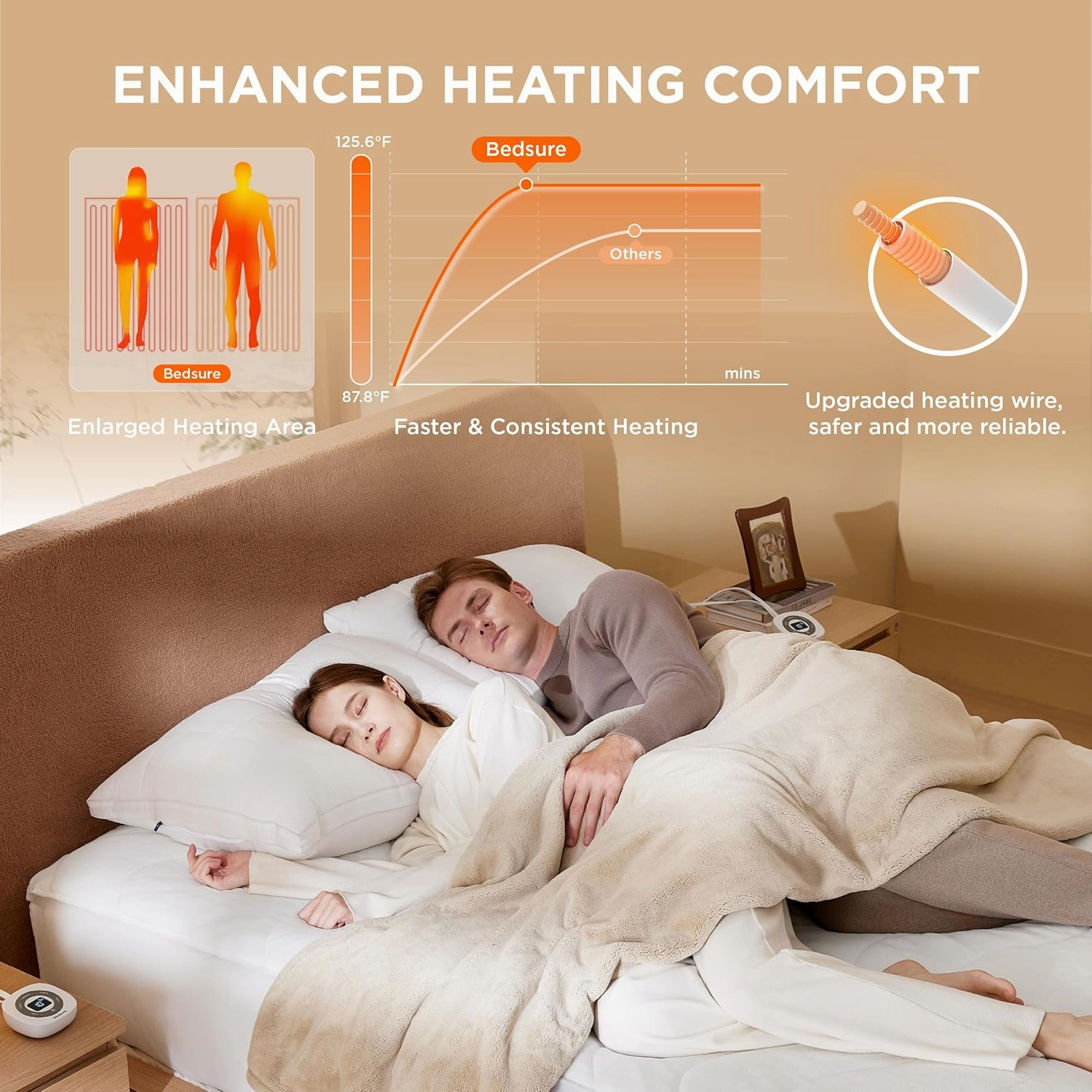 Bedsure Heated Mattress Pad Queen - Bed Warmer with Memory & Preheat Function, 12-Hour Auto Off & 10 Heat Settings, Dual Controllers, Fast Heating, Coral Fleece Electric Mattress Pad Queen, 60"x80"