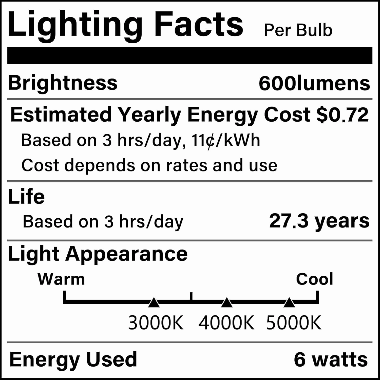 Beige Bedside Table Lamps Set of 2 - Square Bedroom Lamps with 3 Color Temperatures (3000K/5000K/4000K), Nightstand Lamps with USB C   A Charging Ports, Pull Chain Small Night Light for End Table