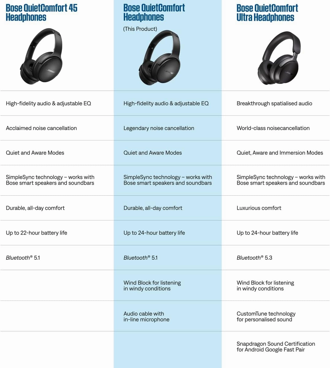 Bose QuietComfort Bluetooth Headphones, Wireless Headphones with Active Over Ear Noise Cancelling and Mic, Deep Bass, Up to 24 Hours of Playtime, Chilled Lilac - Limited Edition Color