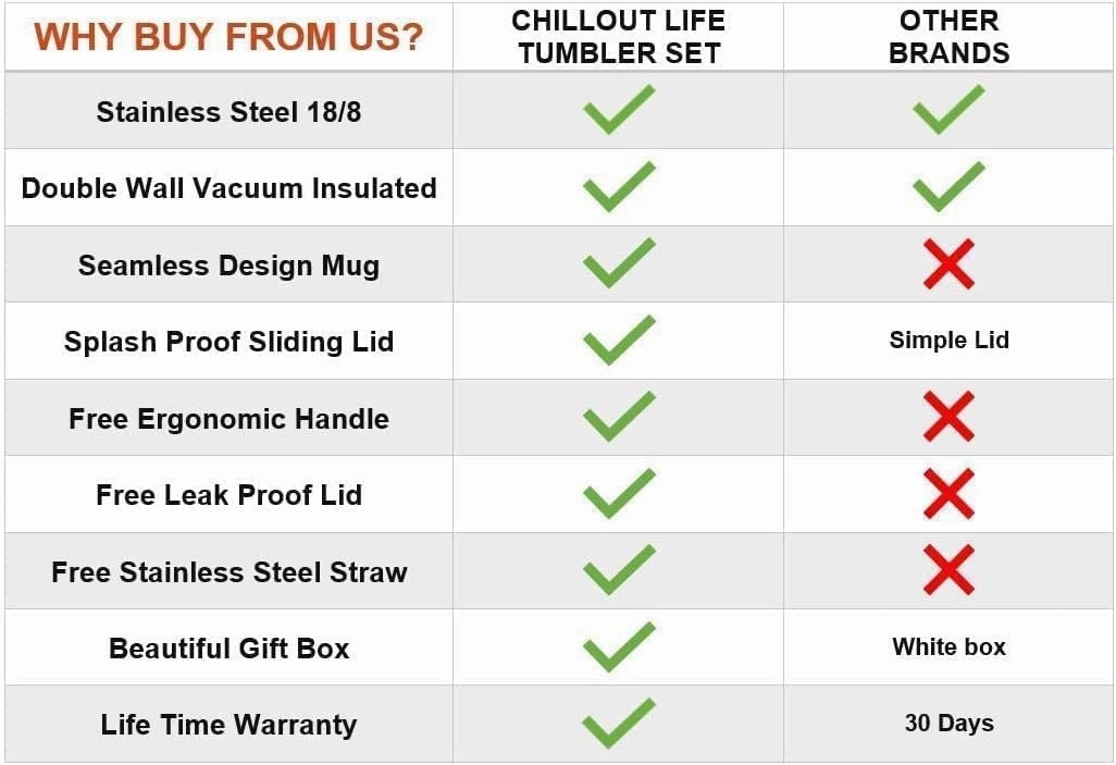 CHILLOUT LIFE Stainless Steel Travel Mug with Handle 30 oz – 6 Piece Set. Tumbler with Handle, Straw, Cleaning Brush & 2 Lids. Double Wall Insulated Large Coffee Mug Bundle