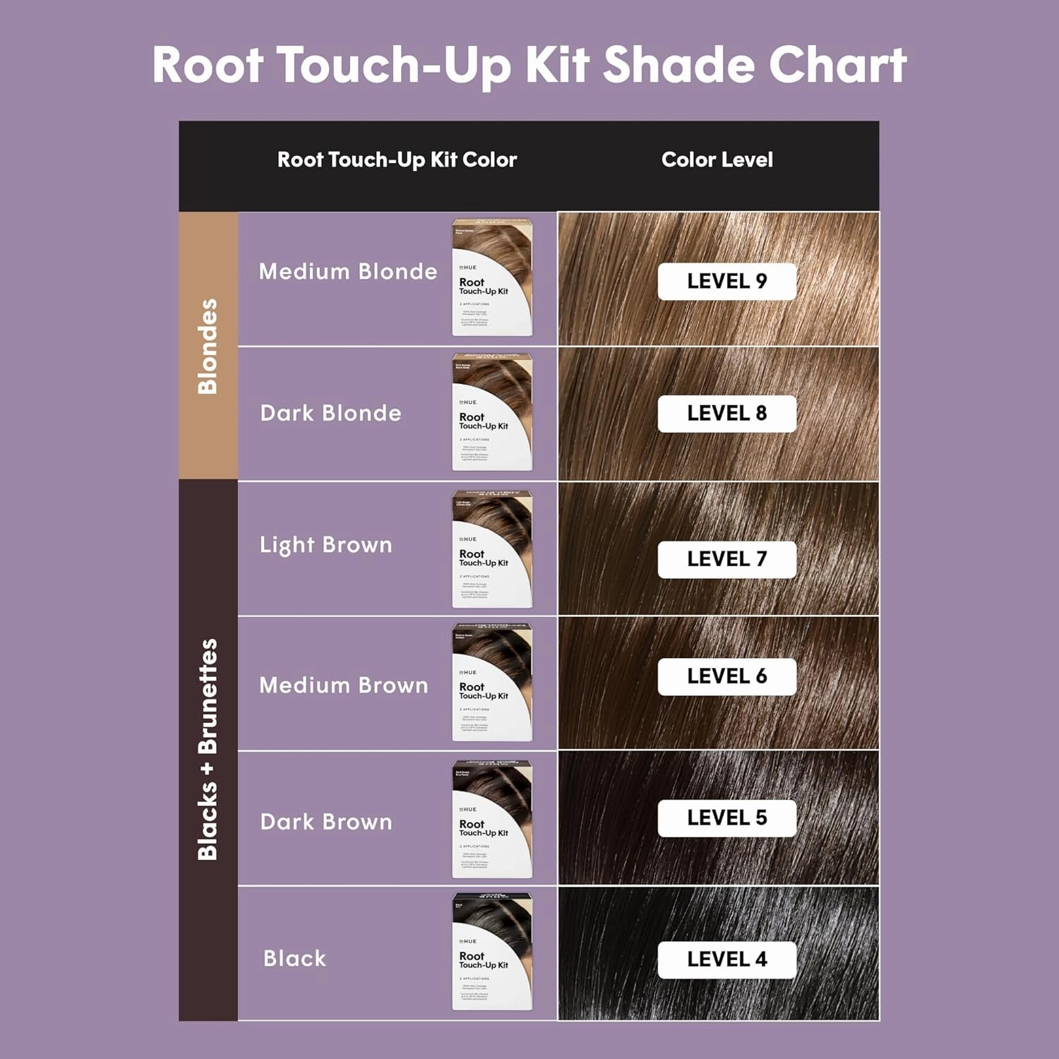 dpHUE Root Touch-Up Kit, Medium Brown - Permanent Hair Color for Gray Coverage - Includes Two Applications - Paraben, SLS & SLES Sulfate Free - Leaping Bunny Certified