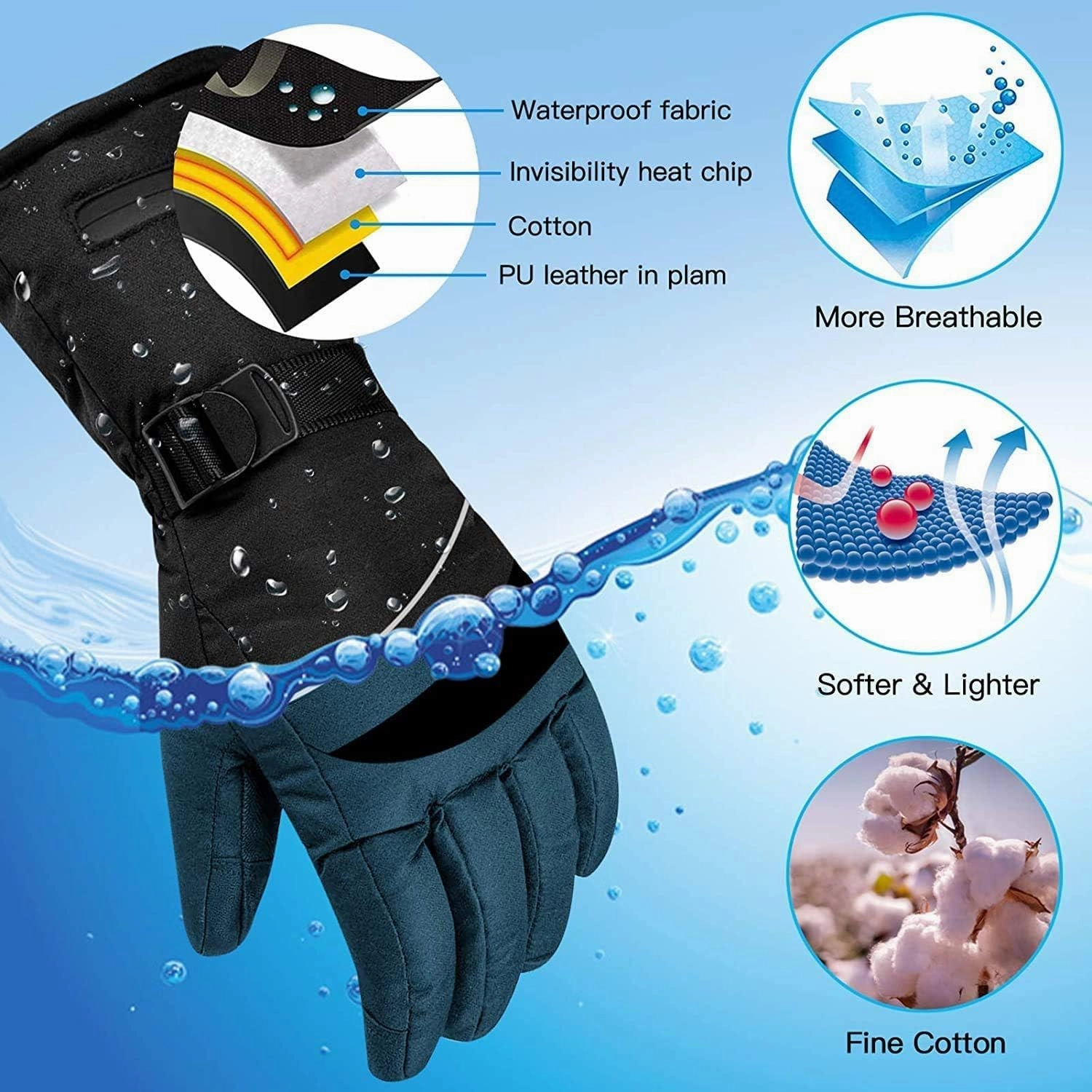 Electric Rechargeable Heated Gloves for Men Women with 3 Levels Heat Last 8 Hours, Winter Touchscreen Waterproof Gloves for Outdoor Hiking