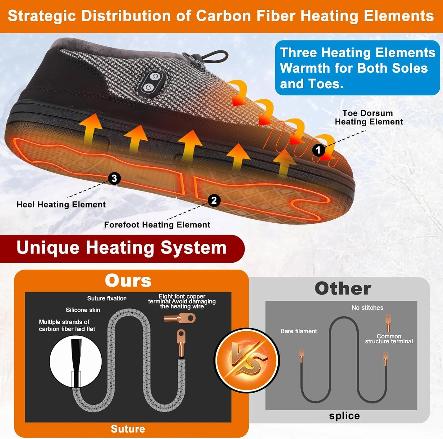 Foot Warmer, Kamlif Free-Moving Heating Pad Heated Slippers for Men Women, Rechargeable Electric Shoes Indoor House Shoes Plush Slip Outdoor Camping Feet Warmer with 5000 mAh Battery