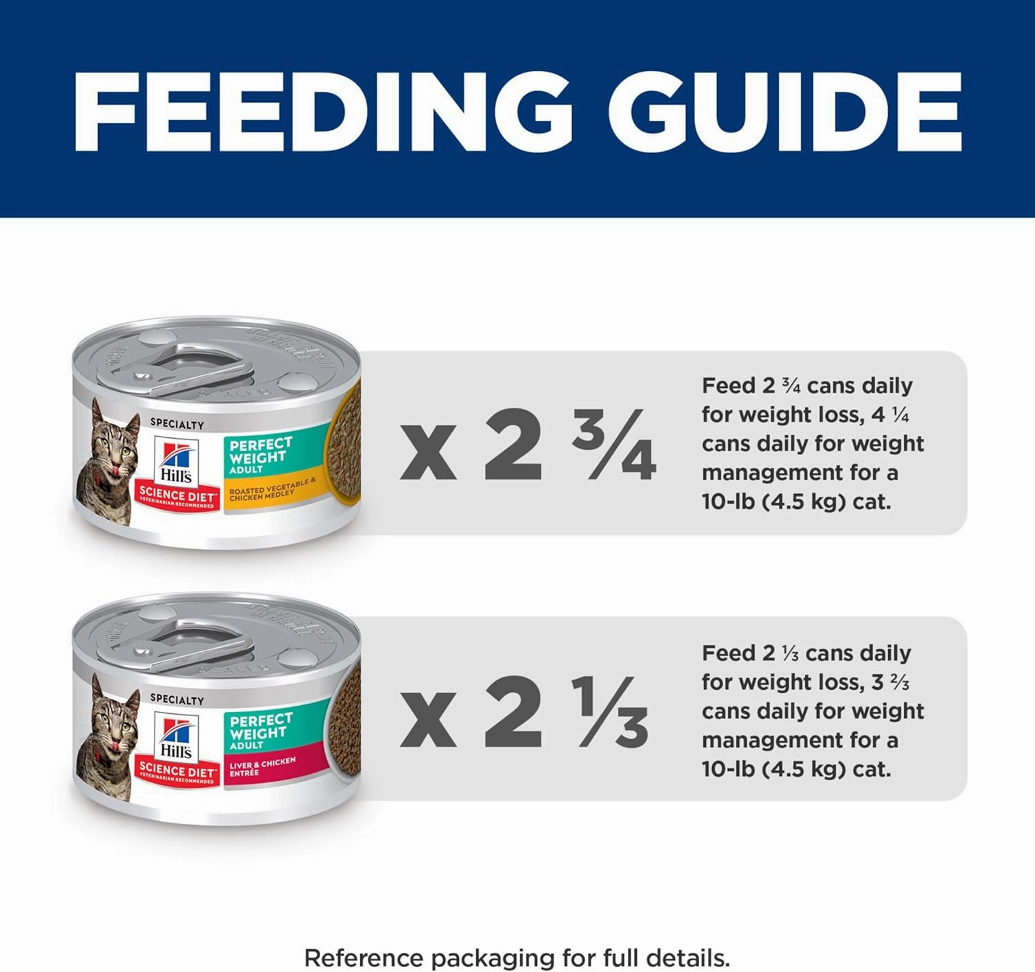 Hill's Science Diet Perfect Weight, Adult 1-6, Weight Management Support, Wet Cat Food, Variety Pack: Liver & Chicken Minced; Chicken Stew, 2.9 oz. Cans, Case of 12
