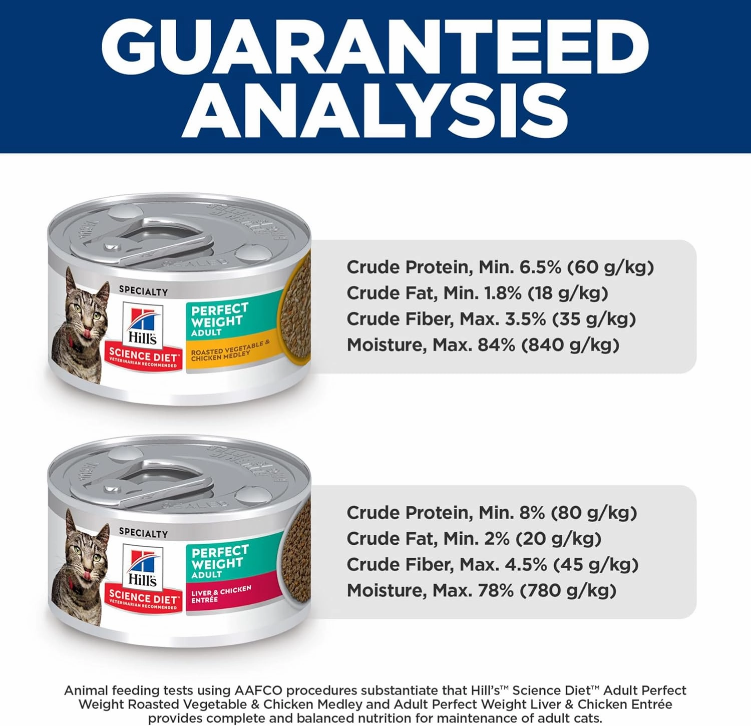 Hill's Science Diet Perfect Weight, Adult 1-6, Weight Management Support, Wet Cat Food, Variety Pack: Liver & Chicken Minced; Chicken Stew, 2.9 oz. Cans, Case of 12