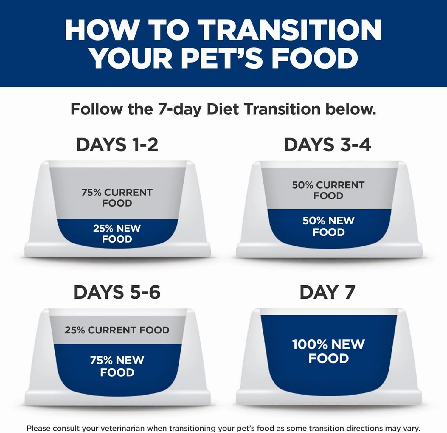 Hill's Science Diet Perfect Weight, Adult 1-6, Weight Management Support, Wet Cat Food, Variety Pack: Liver & Chicken Minced; Chicken Stew, 2.9 oz. Cans, Case of 12