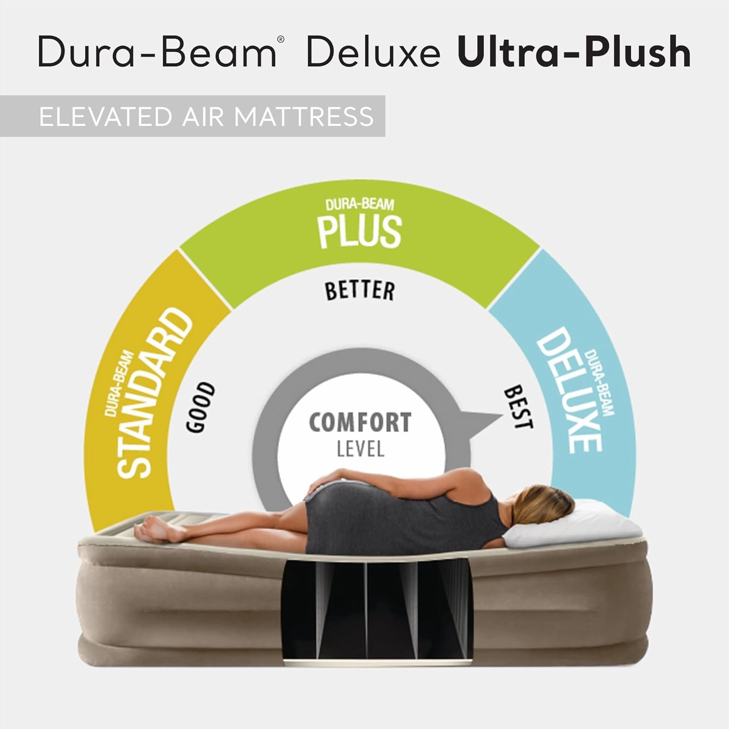 Intex Dura-Beam Deluxe Ultra Plush Air Mattress - Fiber-Tech – Built-in Electric Pump – 18in Bed Height – 600lb Weight Capacity – Queen Size