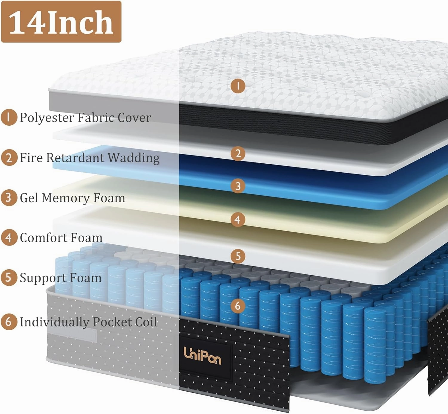 King Mattress, 14 Inch Hybrid Mattresses with Extra Lumbar & Shoulder Support Medium Firm Motion-Isolation Bed in a Box for Pain Relief Deep Sleep Fiberglass Free - No Odor, 365 Night Trial