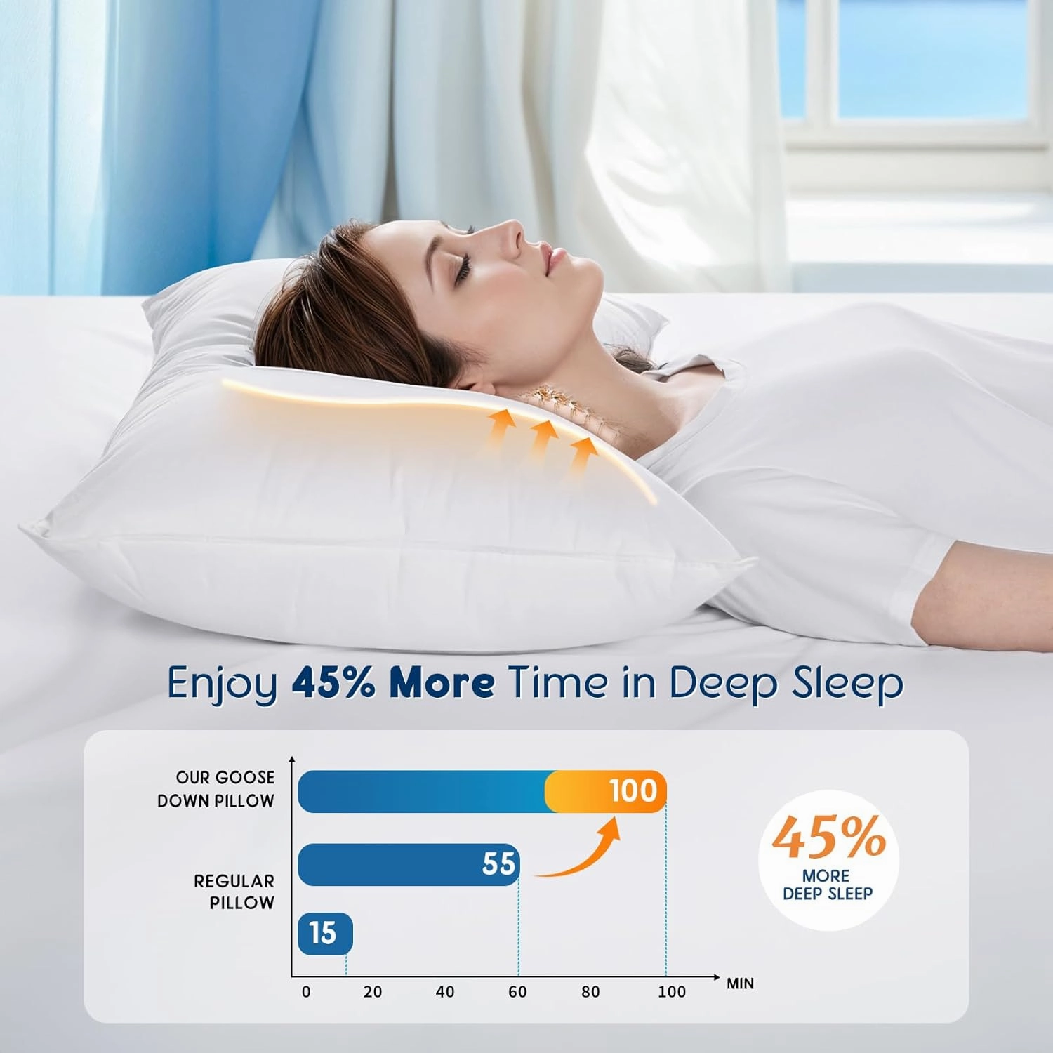 LBRO2M Canada Goose Down Pillow 1050 Fill Power 80% Goose Down 20% Goose Feather 100% Cotton Pillowcase Queen Down Pillows Ideal for Plush Comfort and Support (20"X36", Set of 1)