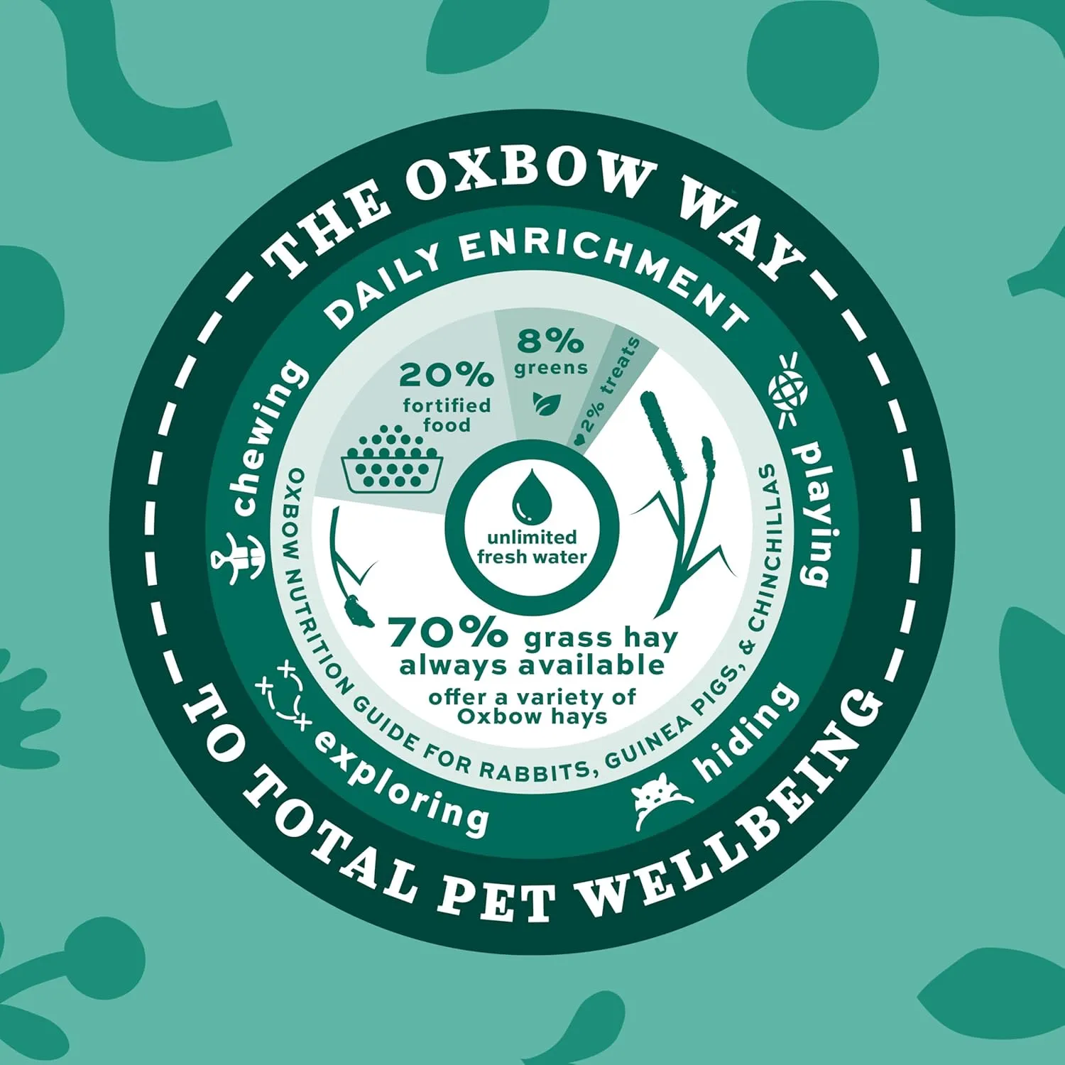 Oxbow Animal Health Orchard Grass, Guinea Pig Hay, Rabbit Hay, Small Pet Bunny Supplies, All Natural Grass for Guinea Pig, Bunny, Chinchilla & Hamster, Oxbow Rabbit Supplies, Grown in USA, 25 lb.
