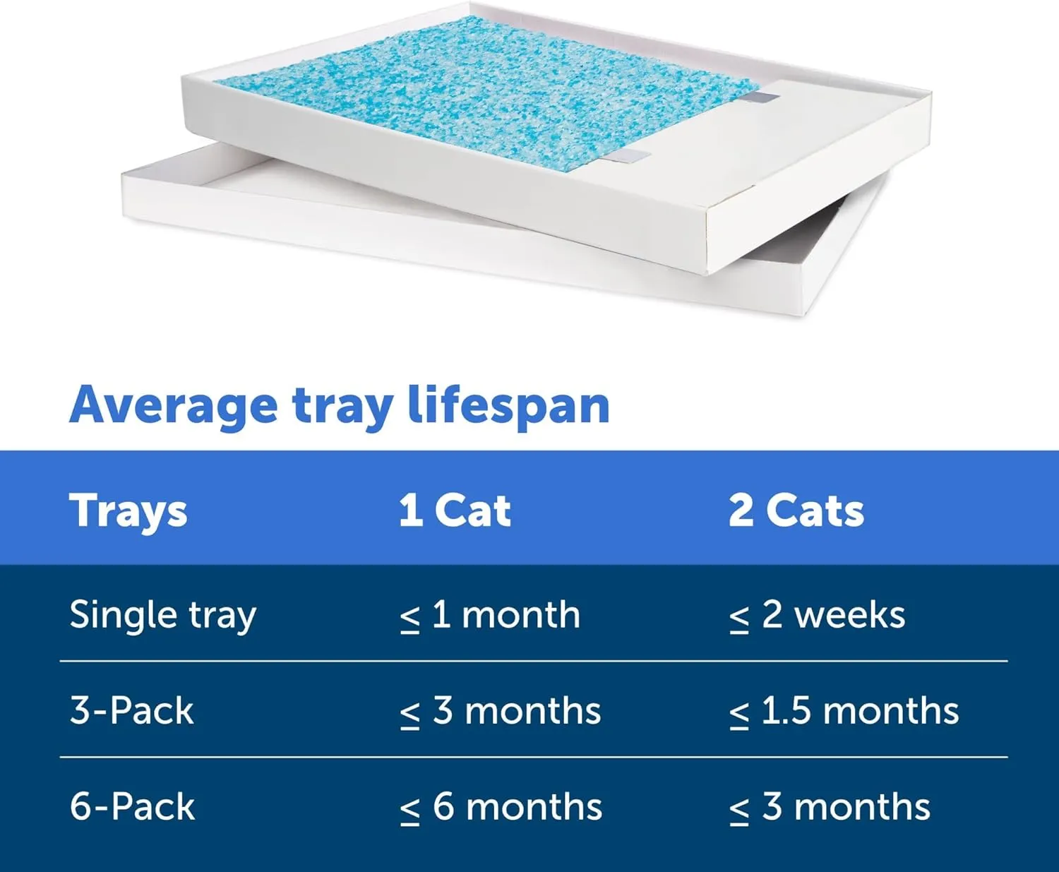 PetSafe ScoopFree Crystal Cat Litter & Refill Tray with Lid, Fresh Scent, 4.3 Lb Bag with Each Tray, Pack of 6