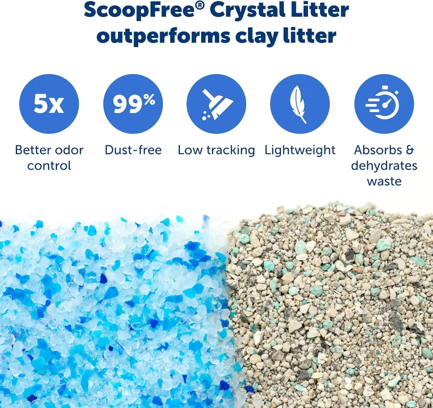 PetSafe ScoopFree Crystal Cat Litter & Refill Tray with Lid, Fresh Scent, 4.3 Lb Bag with Each Tray, Pack of 6