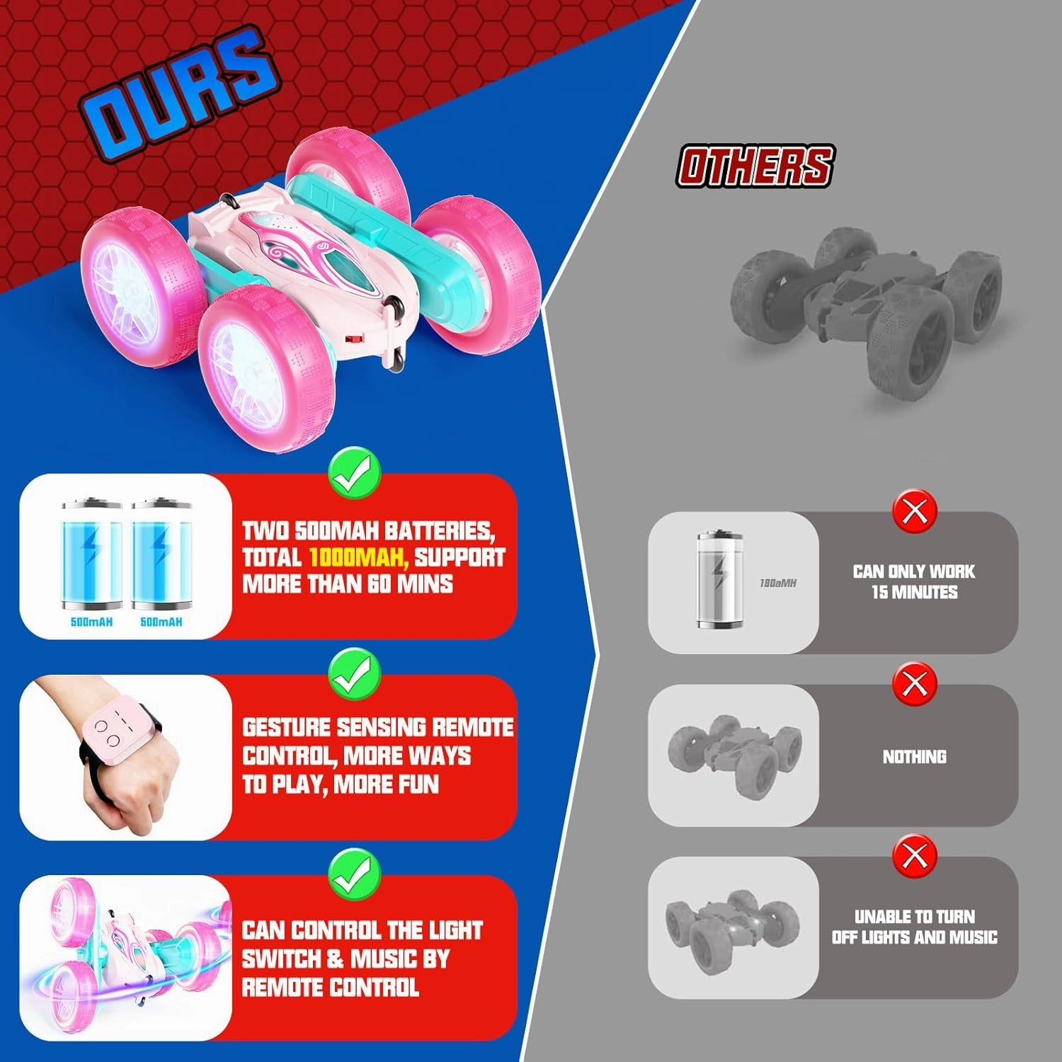 Remote Control Car Toys for Girls & Boys, 4WD Gesture RC Stunt Cars, High Speed RC Truck with Double Sided 360 Flips and Headlights Wheel Lights, Off-Road Stunt Car Toys for Kids 6-12 yr (Pink)