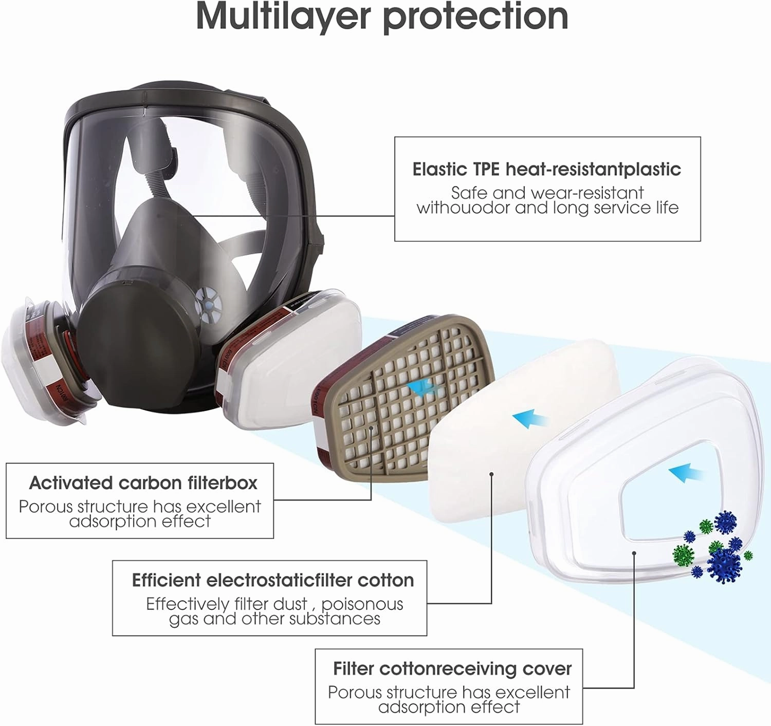 Reusable full Face Cover - 6800 full Respirаtor Face Cover,for Paint, Against Dust,Chemicals, Formaldehyde, Polishing,Staining,Car Spraying,Sanding &Cutting