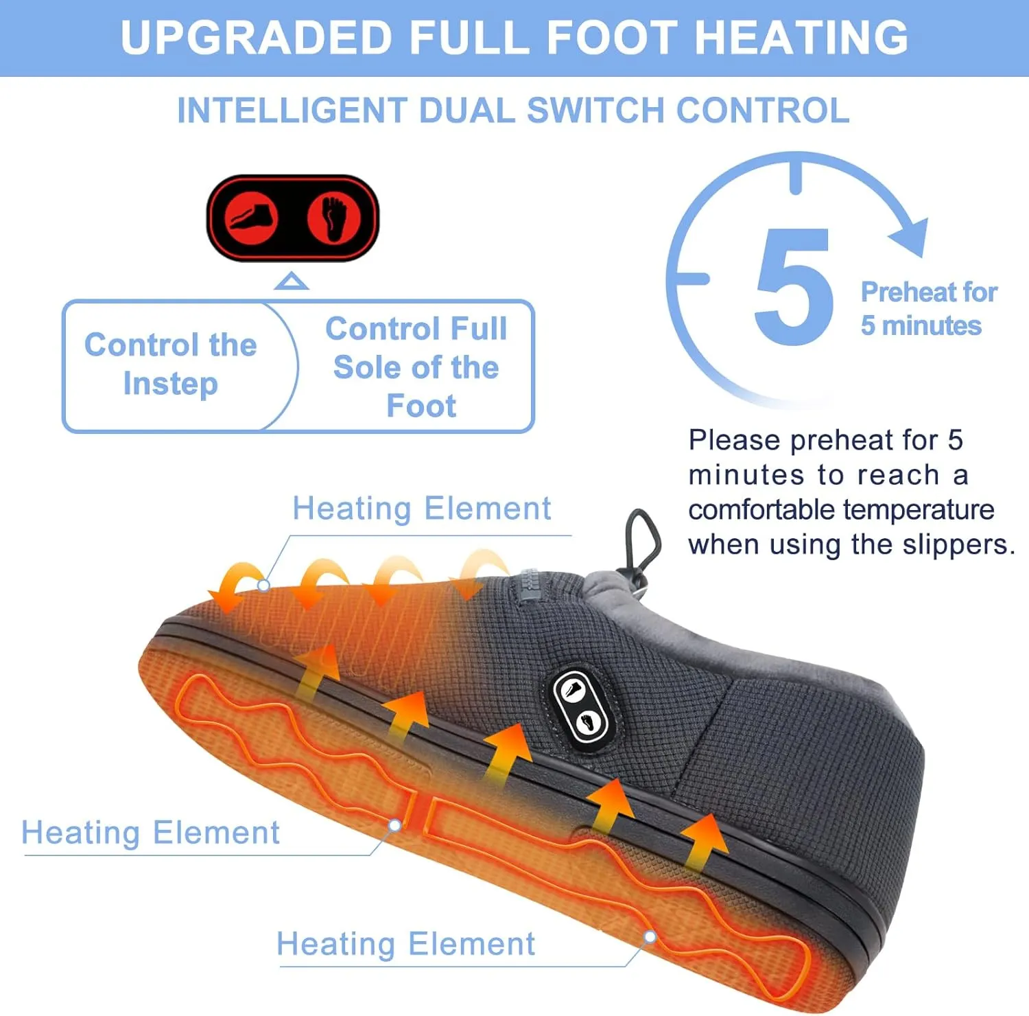RTDEP Electric Foot Warmer with 5000mAh Battery, Heated Slippers for Women & Men, Dual Independent Switch Heated Shoes for Winter Warm