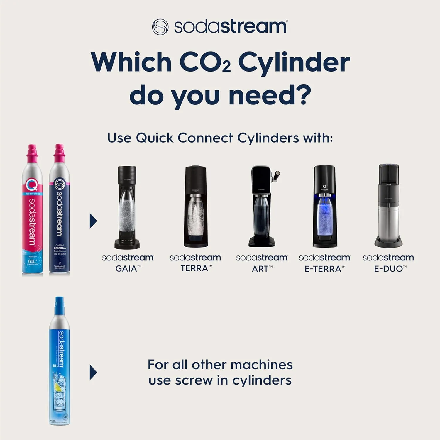 SodaStream CO2 Gas Refill Pack - 2 Cylinders, BLUE Screw-in System - Use box to return your empty cylinders and earn an Amazon.com Gift Card - Compatible with Fizzi, OneTouch, Jet, Spirit, Penguin