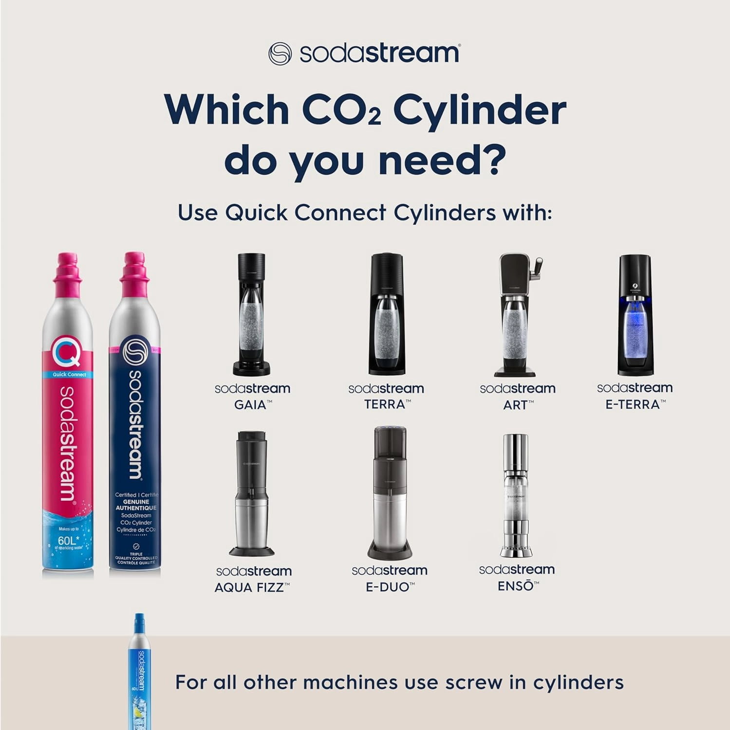 SodaStream CO2 Gas Refill Pack - 2 Cylinders, Pink CQC System - Use box to return your empty cylinders and earn an Amazon.com Gift Card - Compatible with Terra, ART, E-Terra, Aqua Fizz and others