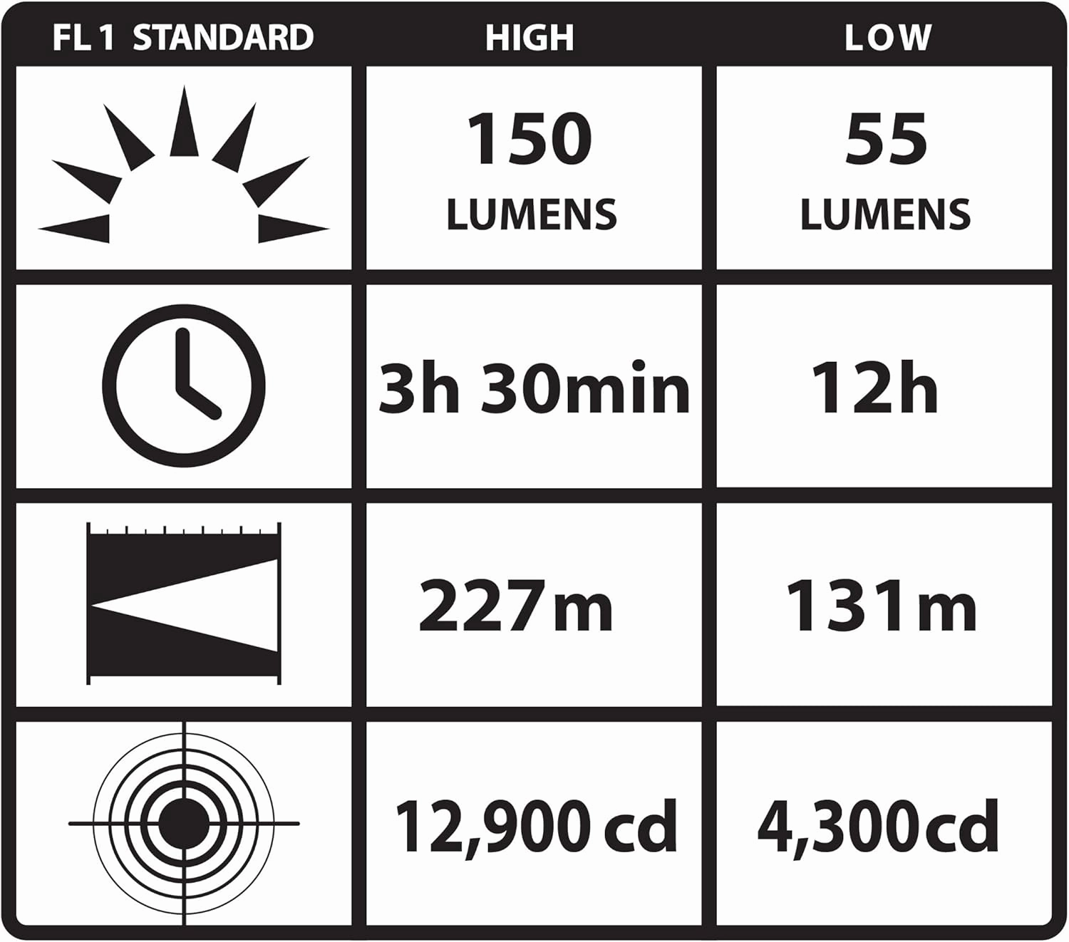Streamlight 91722 Knucklehead HAZ-LO Rechargeable Spot Light with 120-volt AC Charger, Yellow - 150 Lumens