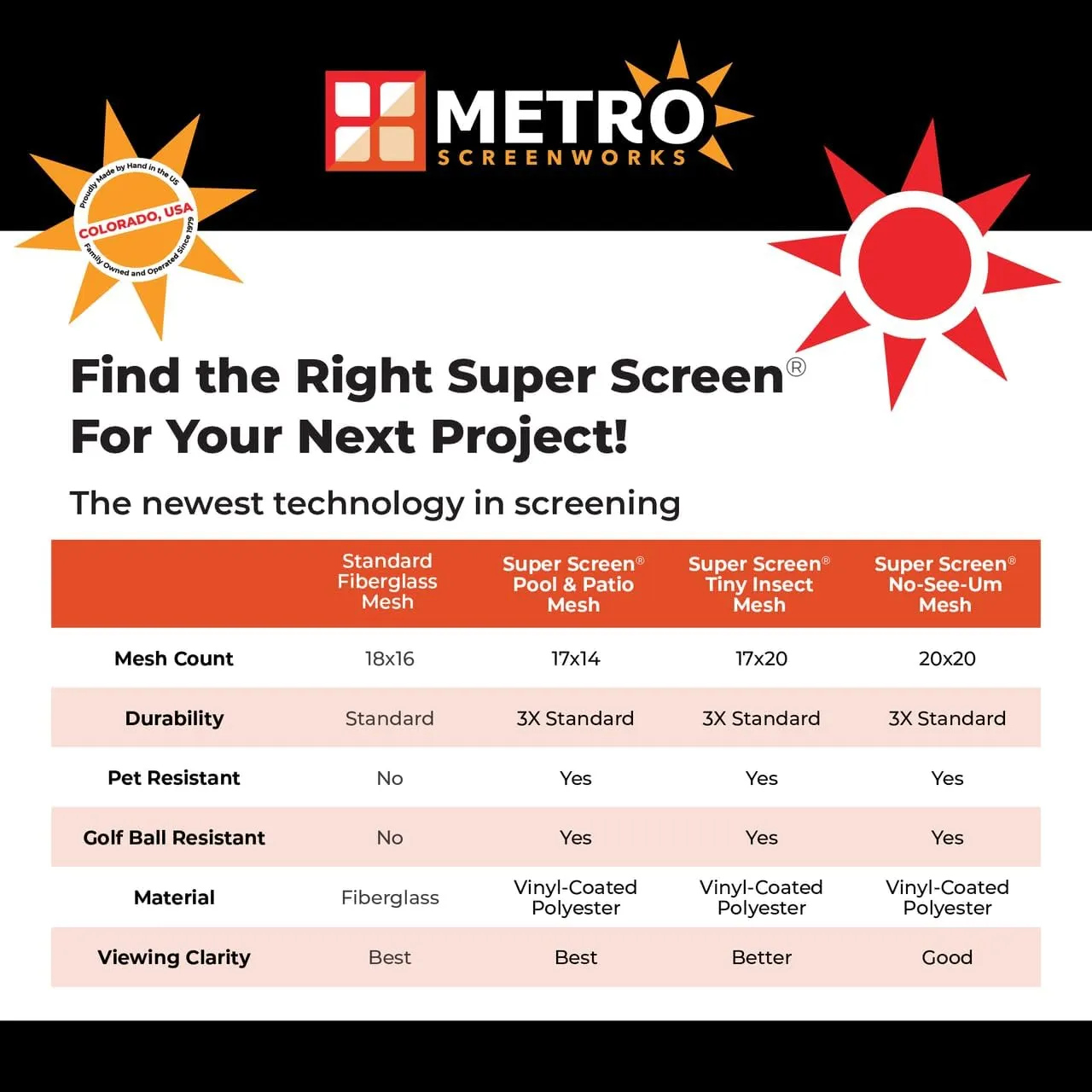 Super Screen 17/14 - (96 in x 100 ft) - Weather & Pet Proof Screen - Clear View Porch & Patio Screen - Durable Pet Screen Mesh Roll - Window Screen Replacement Bug Mesh - Dog & Cat Proof Screen
