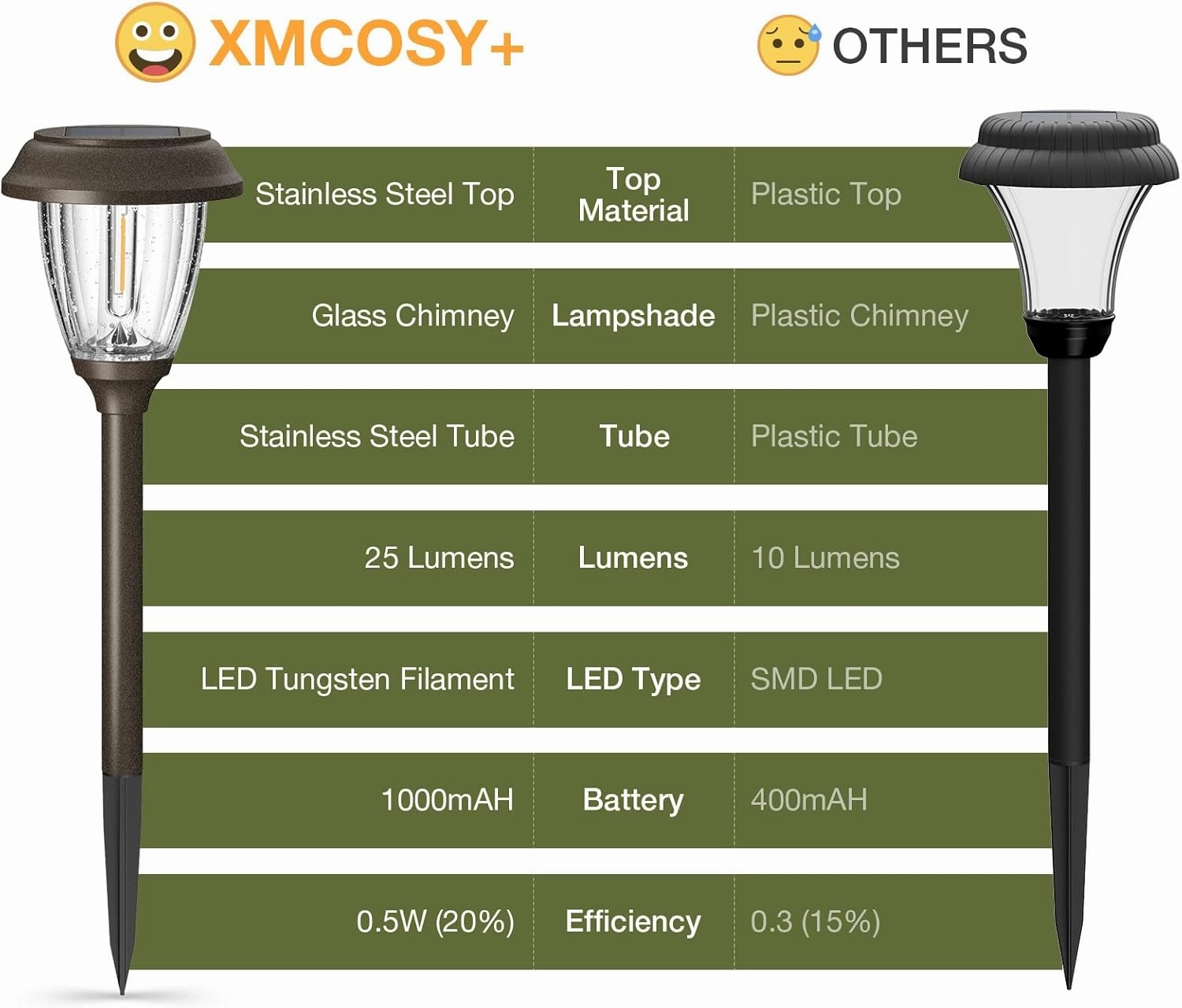 XMCOSY  Solar Lights Outdoor 10/25 LM LED with 2 Lighting Modes, Solar Garden Lights Glass and Metal, IP65 Waterproof Solar Powered for Yard Pathway Walkway Driveway Patio (6 Pack, Warm White)